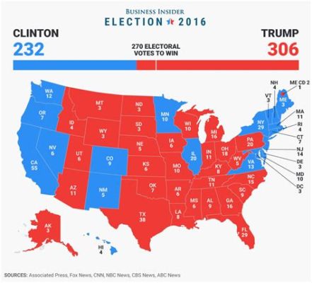 2016年のアメリカ大統領選挙: 衝撃の結末とポピュリズムの台頭